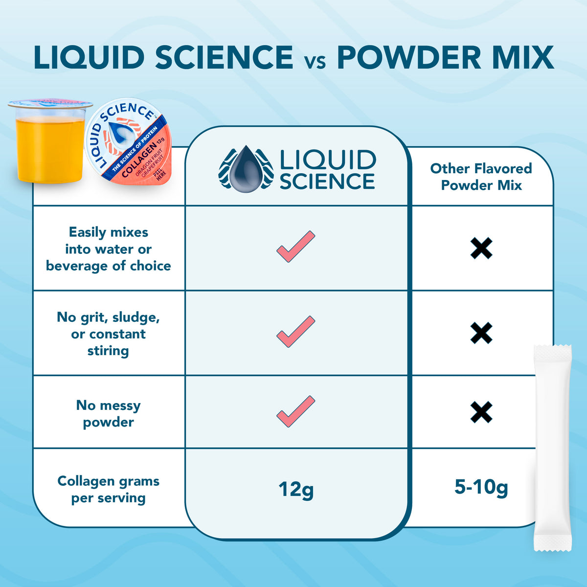 Liquid Science Collagen Protein - Citrus Berry