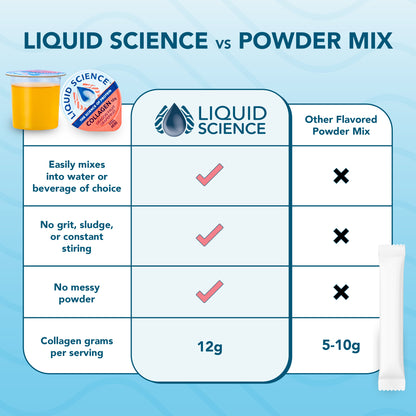 Liquid Science Collagen Protein - Citrus Berry