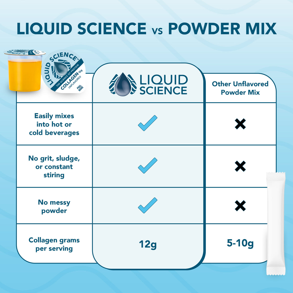 Liquid Science Collagen Protein - Unflavored
