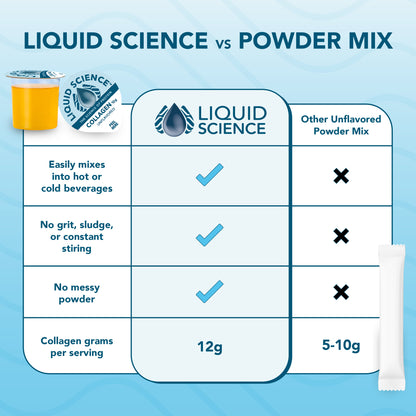 Liquid Science Collagen Protein - Unflavored