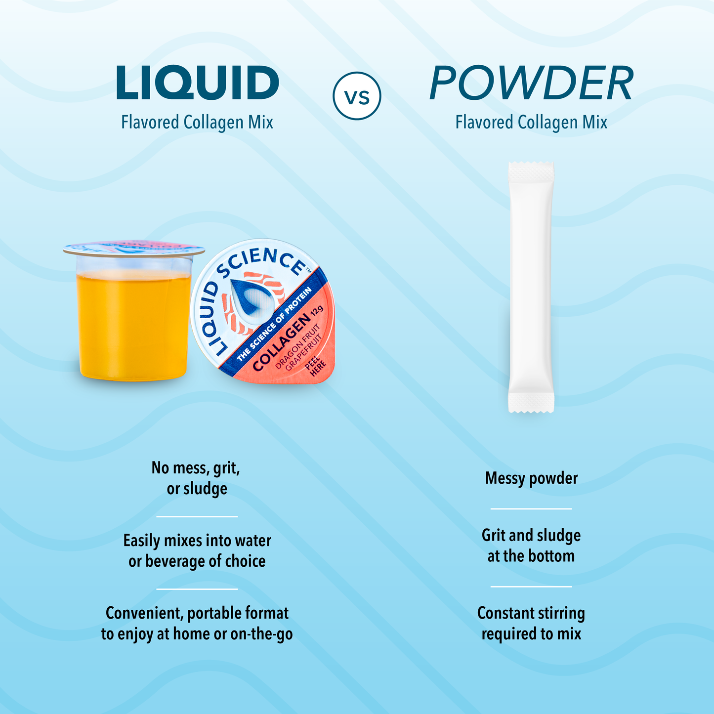 Liquid Science Collagen Protein - Dragonfruit Grapefruit