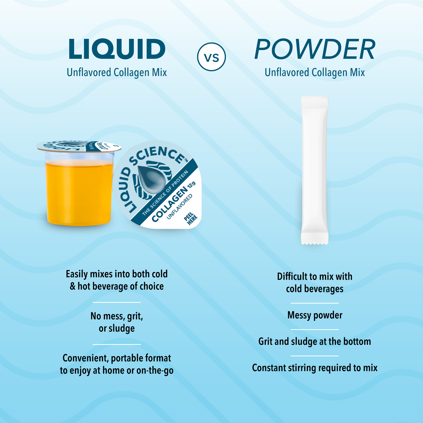 Liquid Science Collagen Protein - Unflavored
